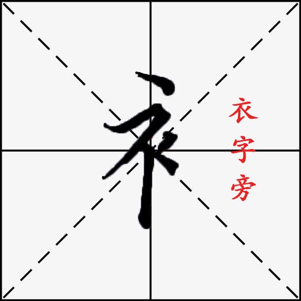 衣字旁和礻字旁与什么有关