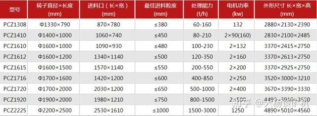 可逆锤式破碎机结构设计