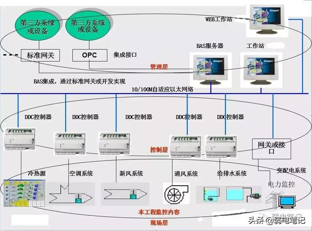 ba系统是什么