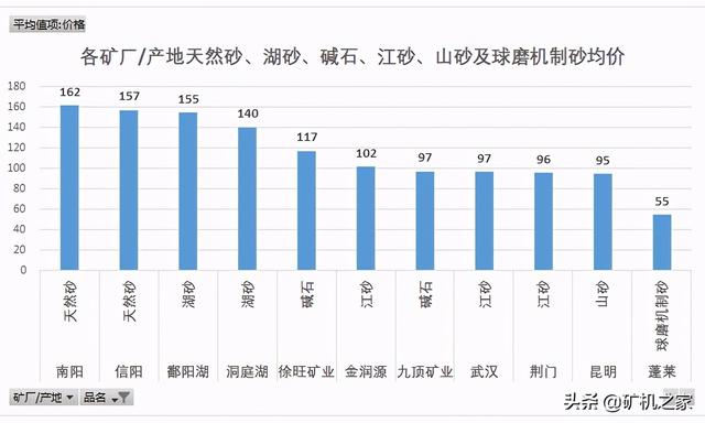 尾矿砂价格最新消息