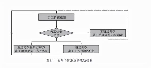 任正非：办公室里无将军，不打粮食的管理者坚决淘汰