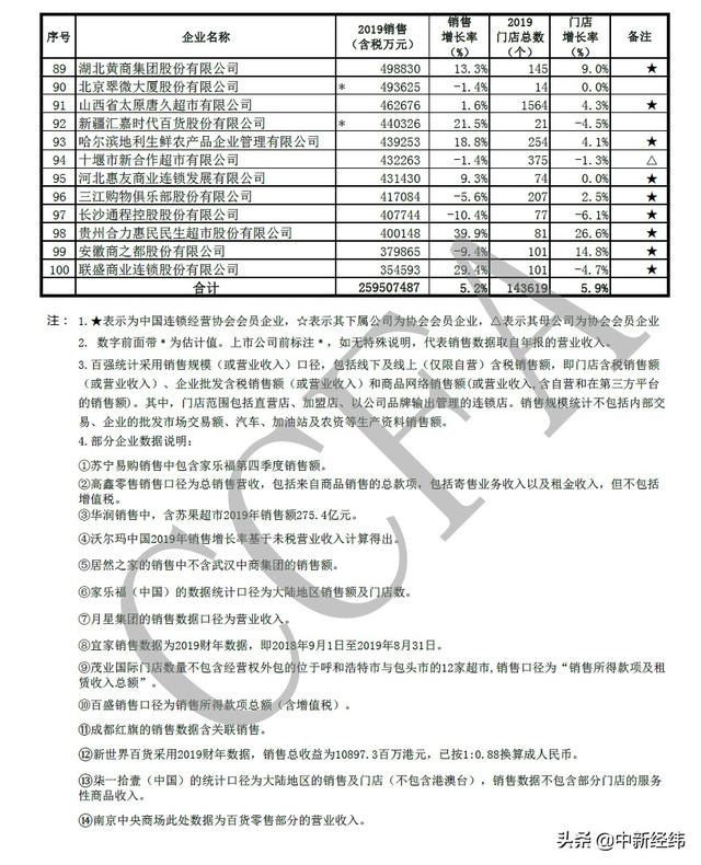 连锁中国