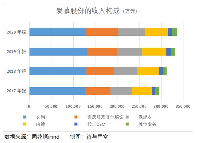 爱慕股份：双十一剁手后，又来补刀