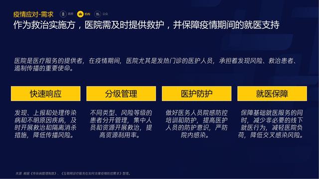 智慧医疗报告（需求篇）2020