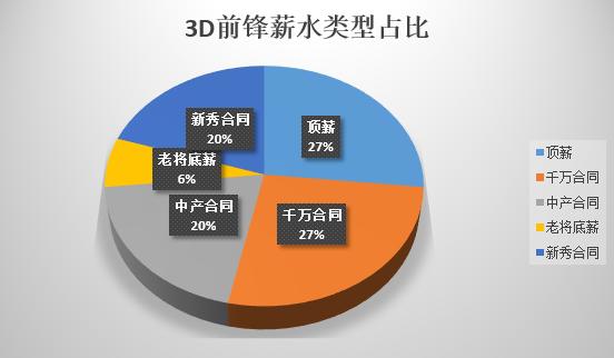 阿里扎经指点身价仍在涨这身手联盟不过15人火箭没他该找谁 全网搜