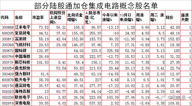 周三A股重要投资信息