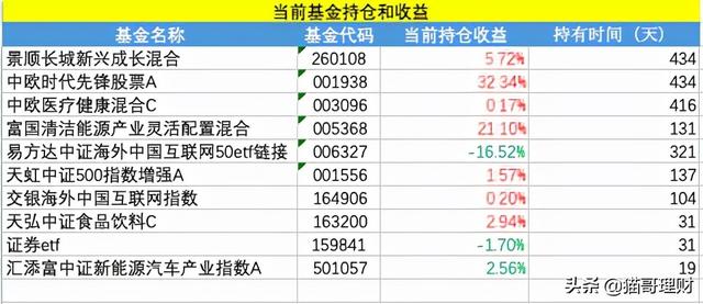 阿里大跌11%，哔哩哔哩大跌17%，中概股还有希望么？