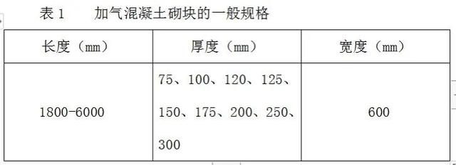袋装水泥沙混合干料生产设备制砂机的简单介绍
