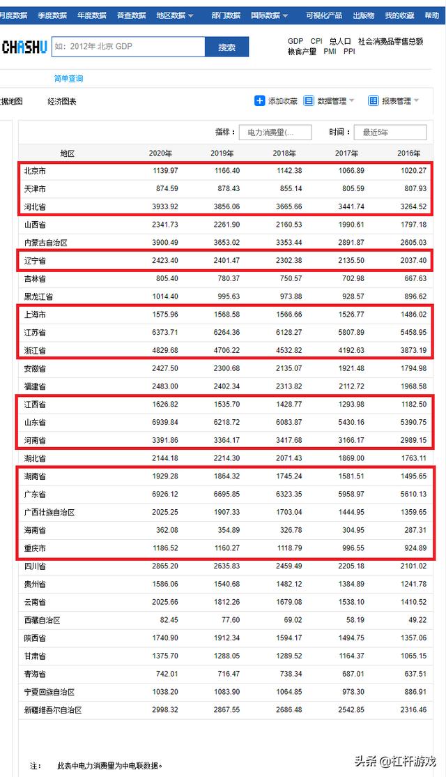 东北为什么民用电都停？全国用电地图：这15省市存在缺口