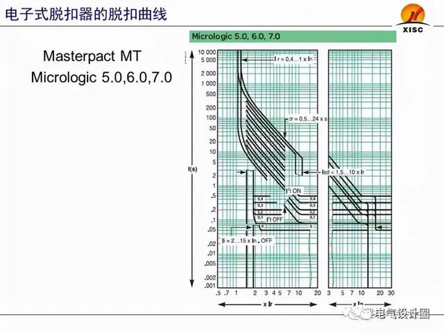 断路器整定值