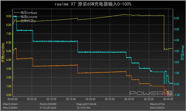 搭载65W超级闪充，realme真我X7手机充电评测-第43张图片-9158手机教程网