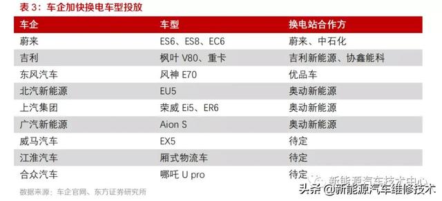 新能源换电站运营，下一个千亿蓝海