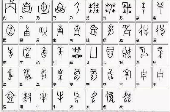 甲骨文漢字對照表大全(甲骨文漢字對照表大全簡單)-天晟網