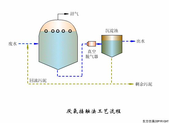 辽宁转鼓真空陶瓷过滤机