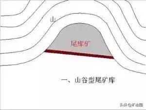 尾矿是指