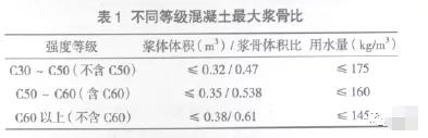 级配砂石配合比规范