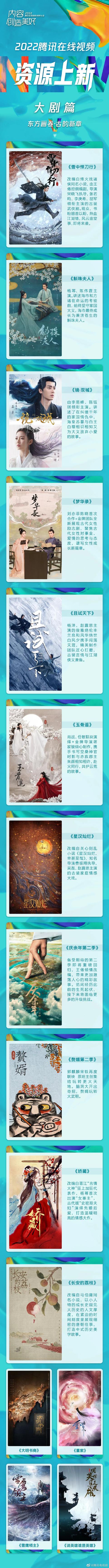 腾讯在线视频2022年度片单，洞见哪些行业新风向？