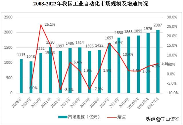 人机工程学2020发展趋势
