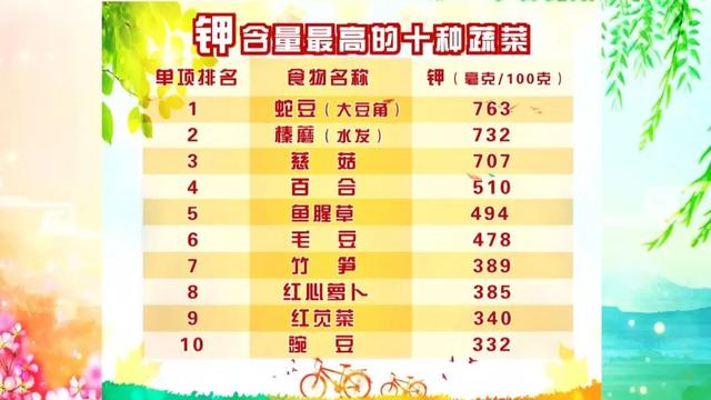 秋分后吃苋菜，清热利湿，营养又美味