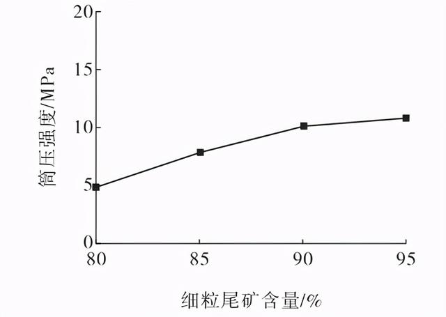 电厂尾矿