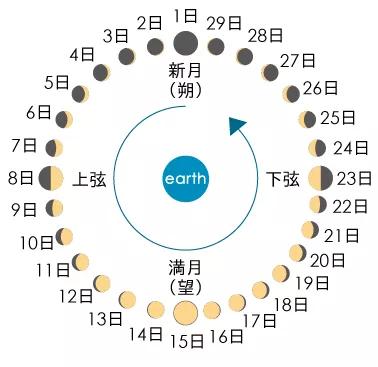 今年有閏月嗎是幾月(最近哪一年是閏月)-yimei361知識網