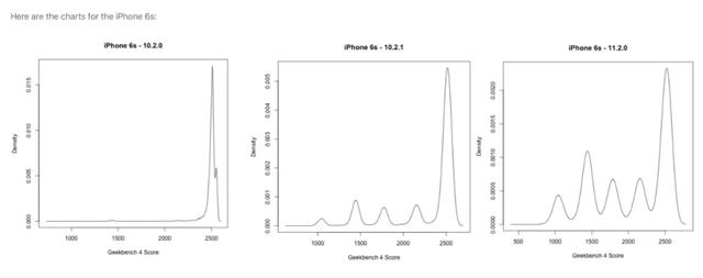 iPhone只要改个地区就会变快，这是什么操作？
