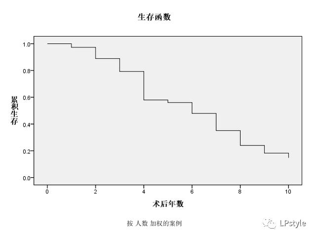 spss是什么