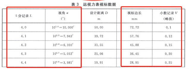 视力表距离