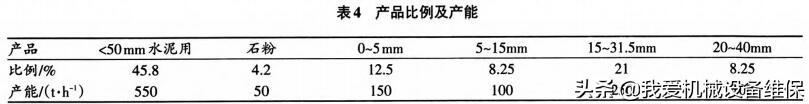 日产万吨砂石生产线