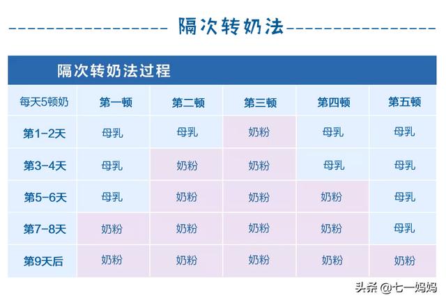 总想换款好奶粉给娃？当心转奶中的三大误区坑了娃，附转奶小窍门