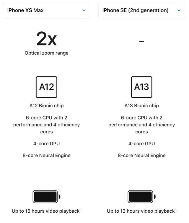 iPhone SE2 和 iPhone XS Max的比较