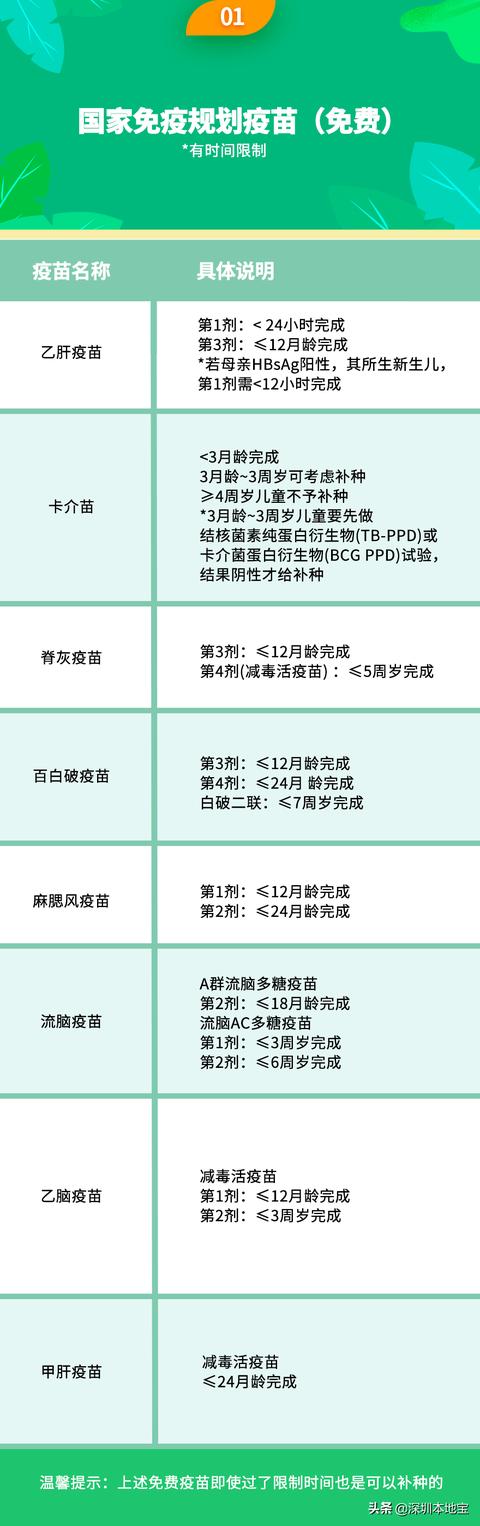 最新！深圳423家社康已恢复疫苗接种！附预约入口