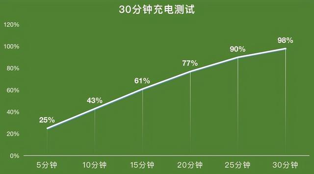 敢越级的高质价比典型，realme真我GT Neo 2T评测-第23张图片-9158手机教程网