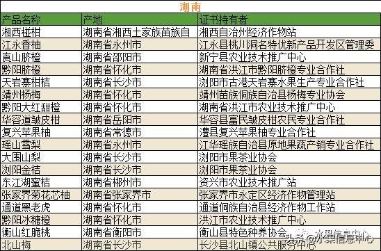 700种全国各地特色水果名单，水果吃货必备19