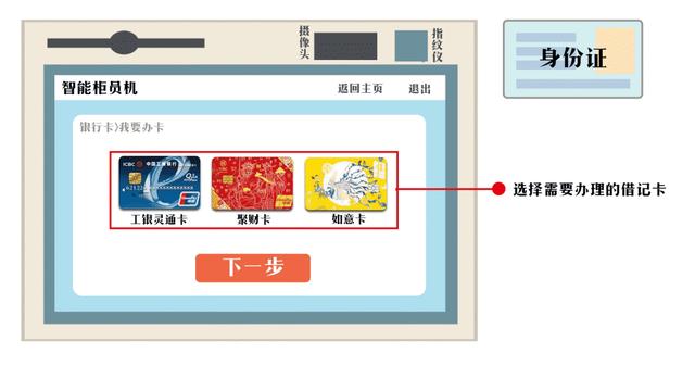 迅速办理银行卡