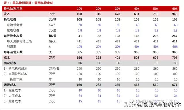 新能源换电站运营，下一个千亿蓝海