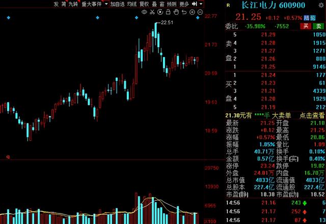 北上资金本周抢筹名单出炉！5股获“聪明资金”净流入超10亿