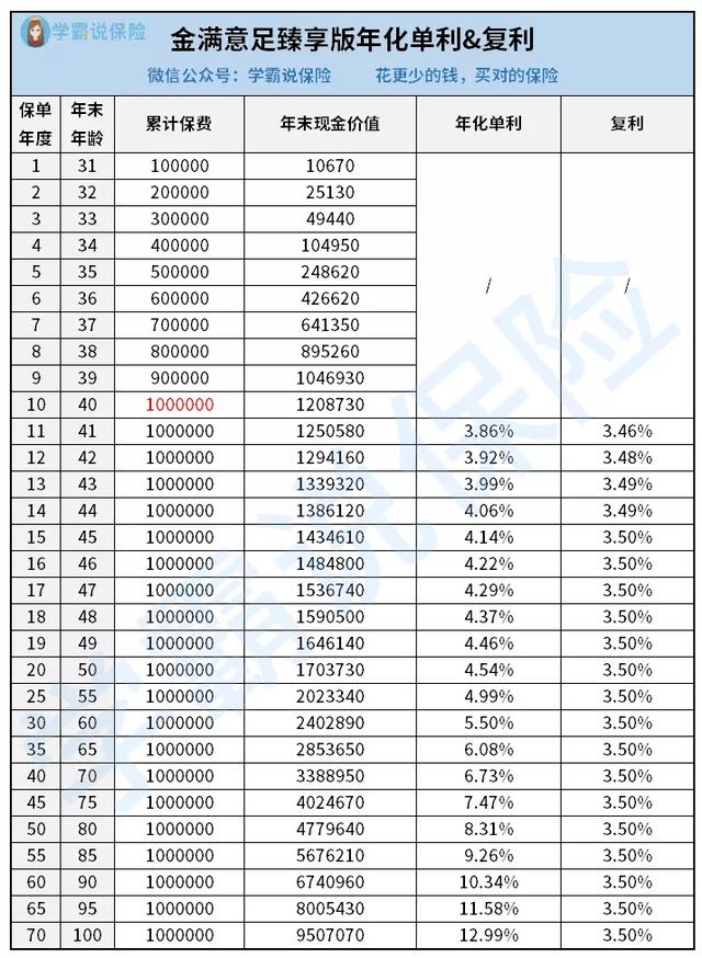 哪款理财产品安全收益高 哪款理财产品安全收益高