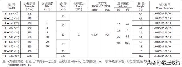 过滤机过滤泵有几种