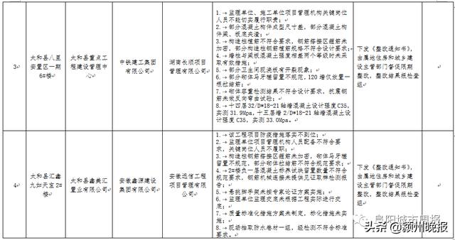 双清院子一期工程近展