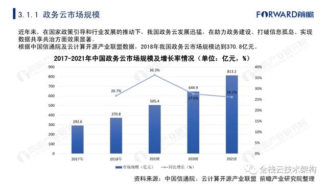 中国云计算行业深度研究（附链接）-第28张图片-9158手机教程网