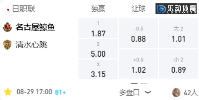 日職 名古屋鯨八vs清水心跳 名古屋鯨八四連勝狀態火熱 Kks資訊網