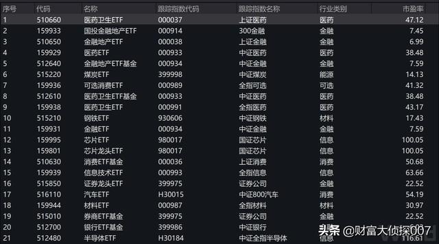 股票篩選器哪個比較好 股票篩選器哪個比較好
