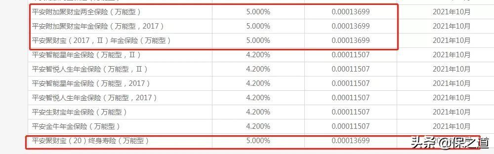 2022年平安人寿开门红，御享金瑞年金，收益5%？我只能说水太深