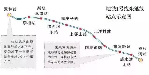 天津市国展二期工程