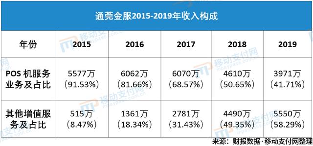 通莞金服额度怎么使用