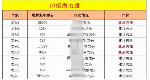 “荐股群”骗局：48人群47个托 快转给家人 谨防上当