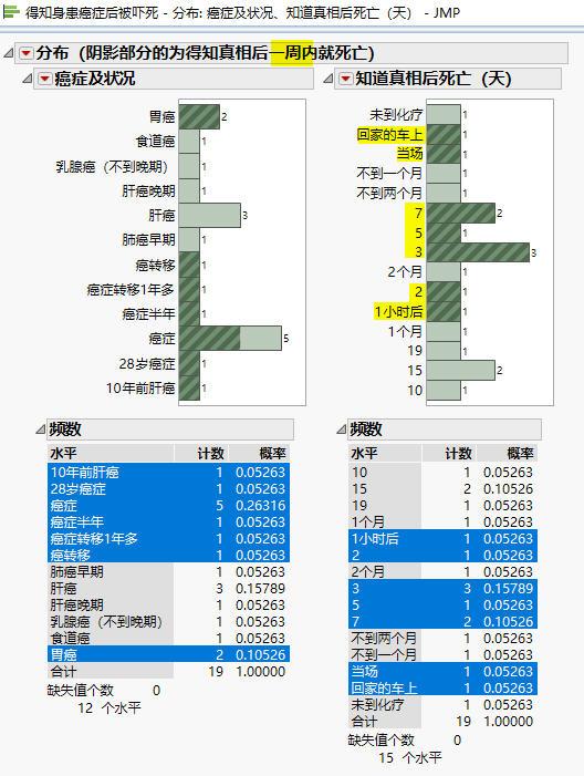 你是否经常怀疑自己的健康？百病皆生于气，气不顺或让你真生病