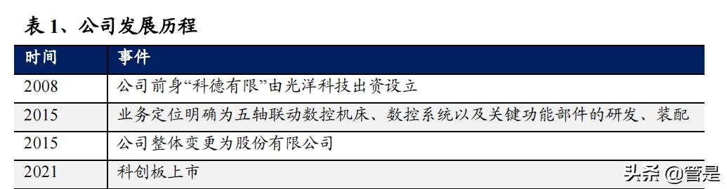 北京五轴数控机床机械展