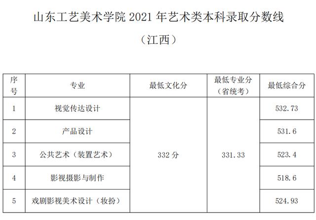 江西工艺美术学院